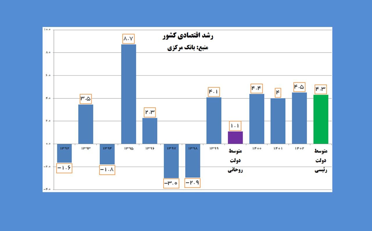 دولت چگونه به پزشکیان تحویل داده شد؟