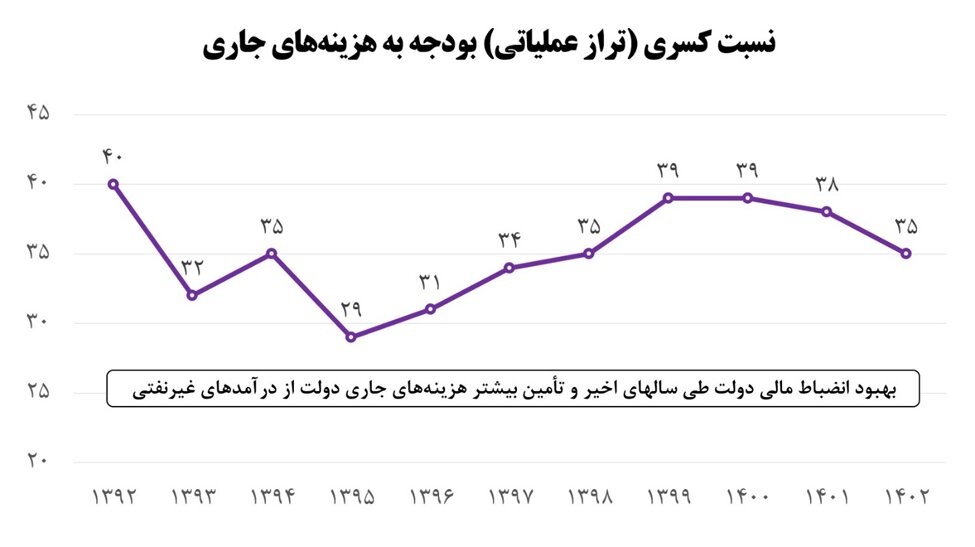 دولت چگونه به پزشکیان تحویل داده شد؟