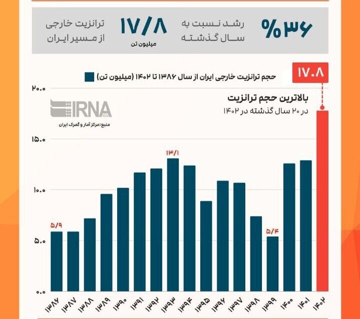 دولت چگونه به پزشکیان تحویل داده شد؟