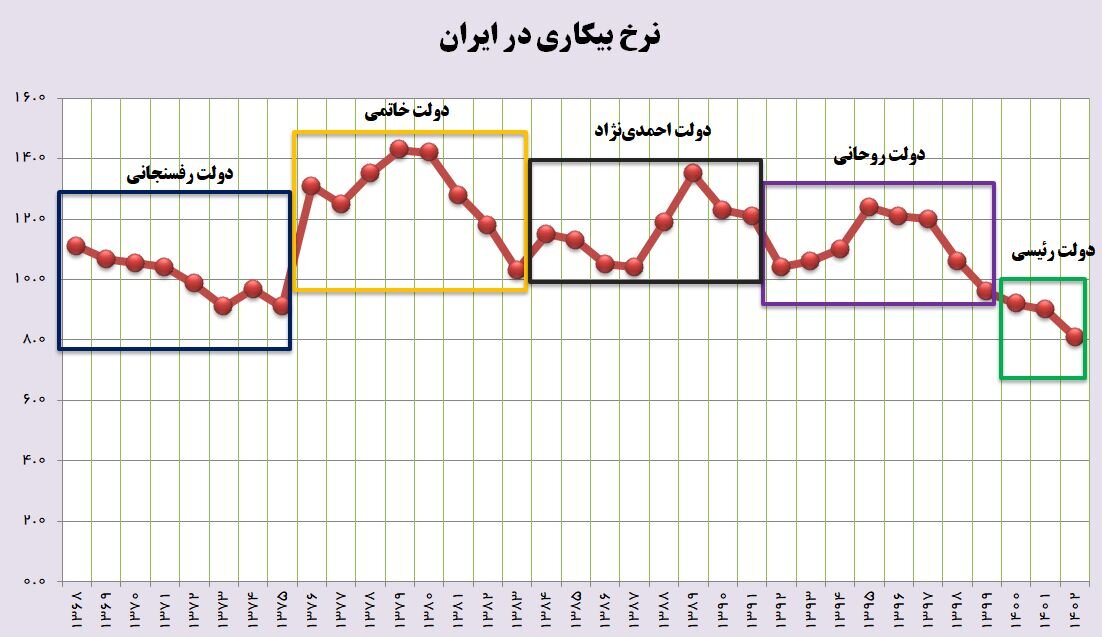 دولت چگونه به پزشکیان تحویل داده شد؟