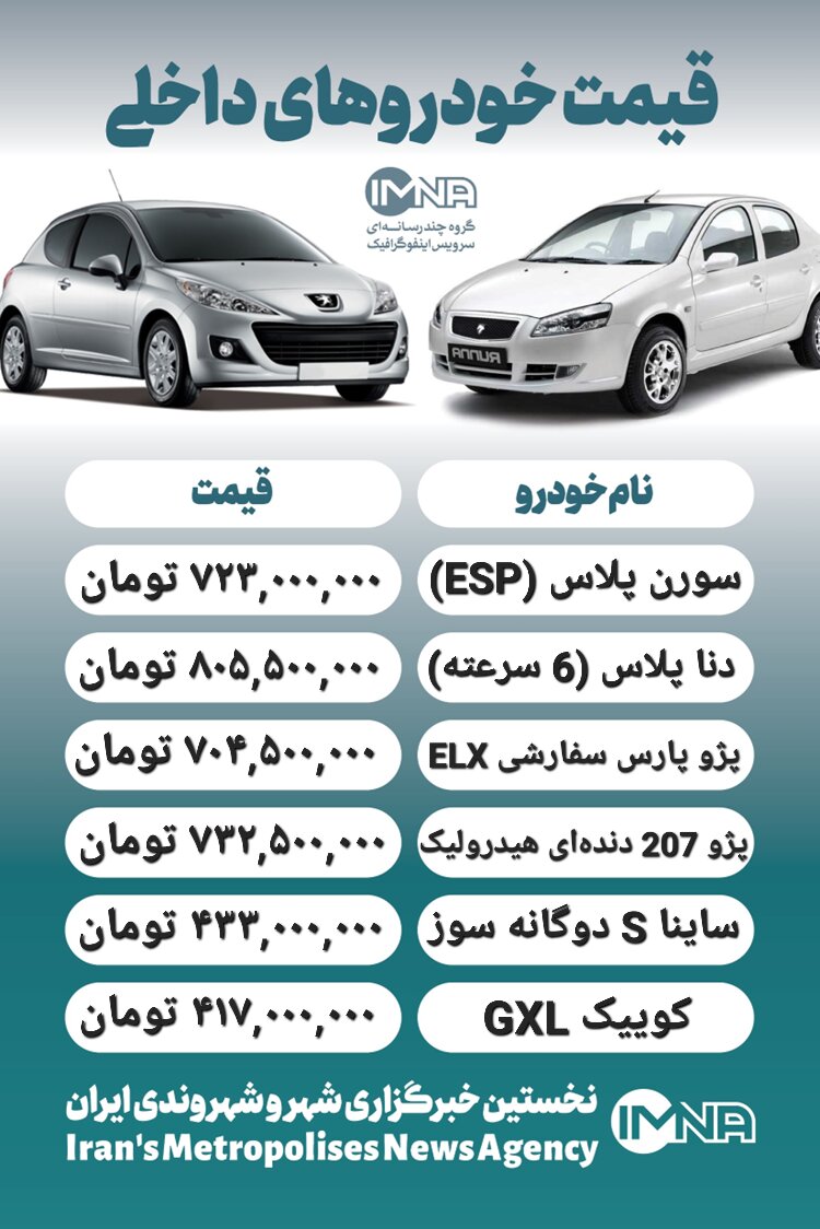 قیمت روز محصولات ایران خودرو و سایپا ۹ مرداد + جدول