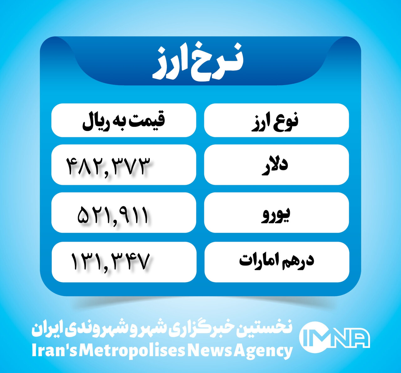 قیمت دلار امروز سهشنبه ۹ مرداد ۱۴۰۳