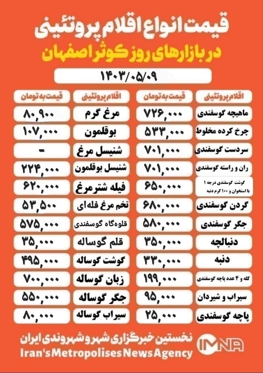 قیمت گوشت و مرغ امروز ۹ مرداد ۱۴۰۳ + جدول بازار کوثر