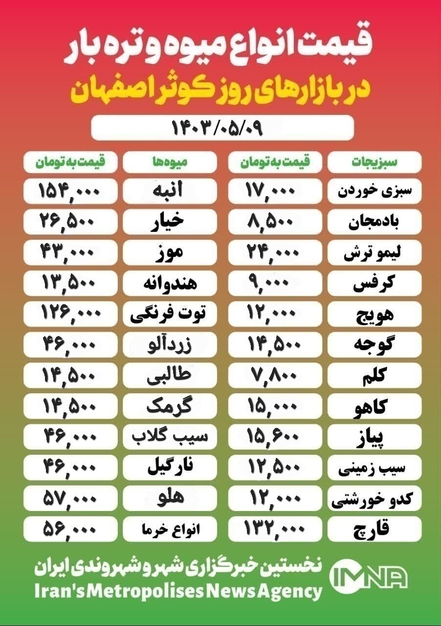 قیمت‌ میوه‌وتره‌بار امروز ۹ مرداد ۱۴۰۳ + جدول بازار کوثر