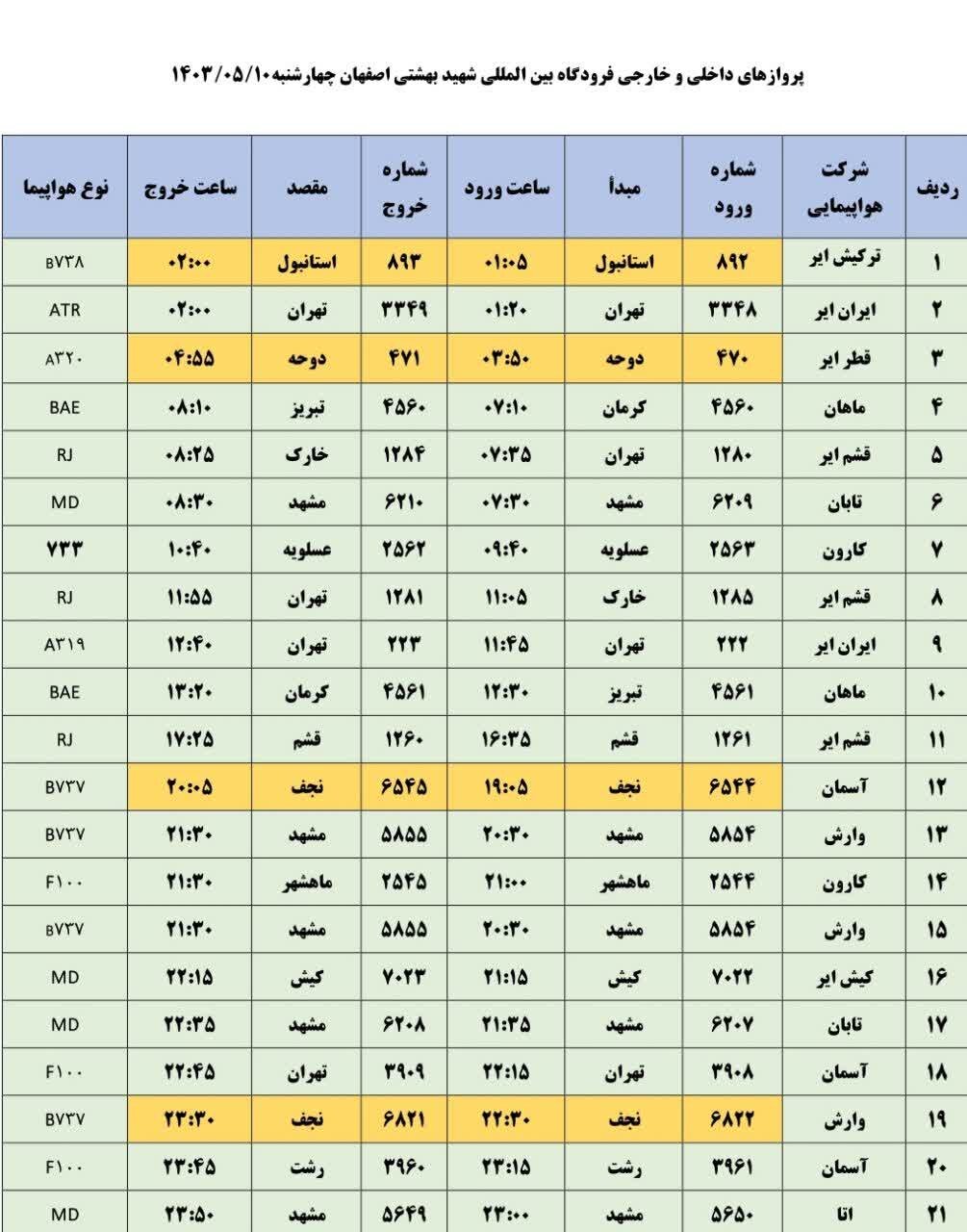 برنامه پروازهای فرودگاه اصفهان امروز ۱۰ مرداد ۱۴۰۳ + جدول