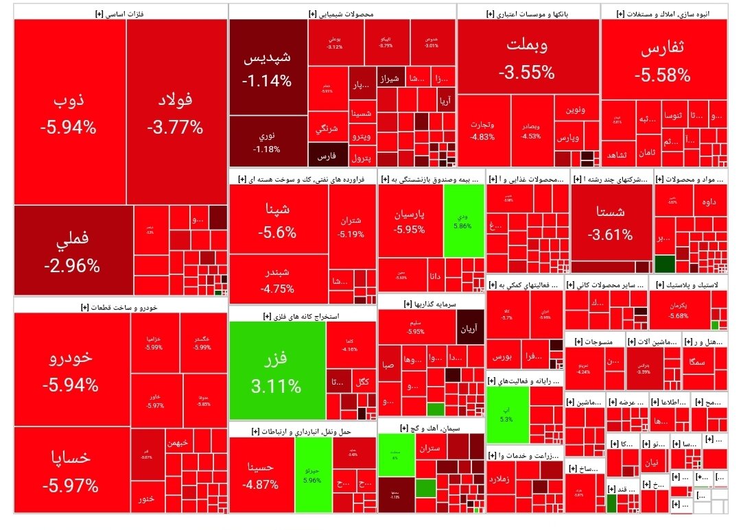 بورس امروز ۱۰ مرداد ۱۴۰۳ + شاخص و نمای بازار