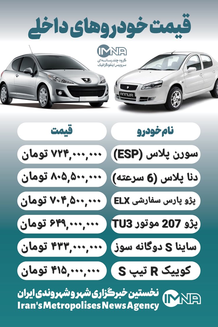 قیمت روز محصولات ایران خودرو و سایپا ۱۰ مرداد + جدول