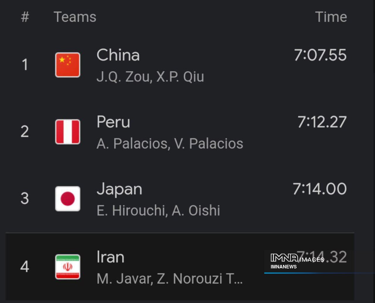 بدشانسی شمشیربازان کشورمان در روز دورقمی شدن رتبه قایقرانان