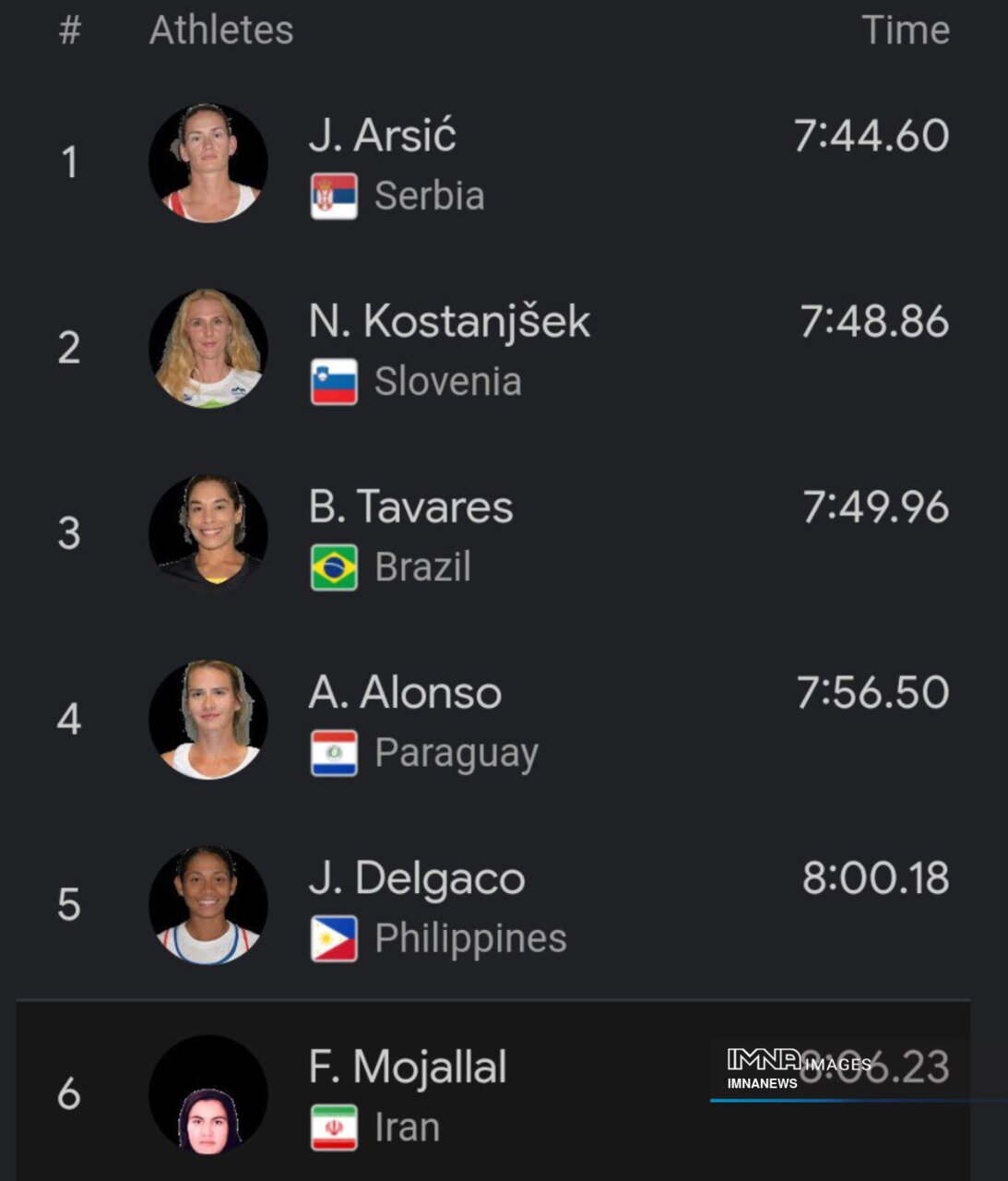 بدشانسی شمشیربازان کشورمان در روز دورقمی شدن رتبه قایقرانان