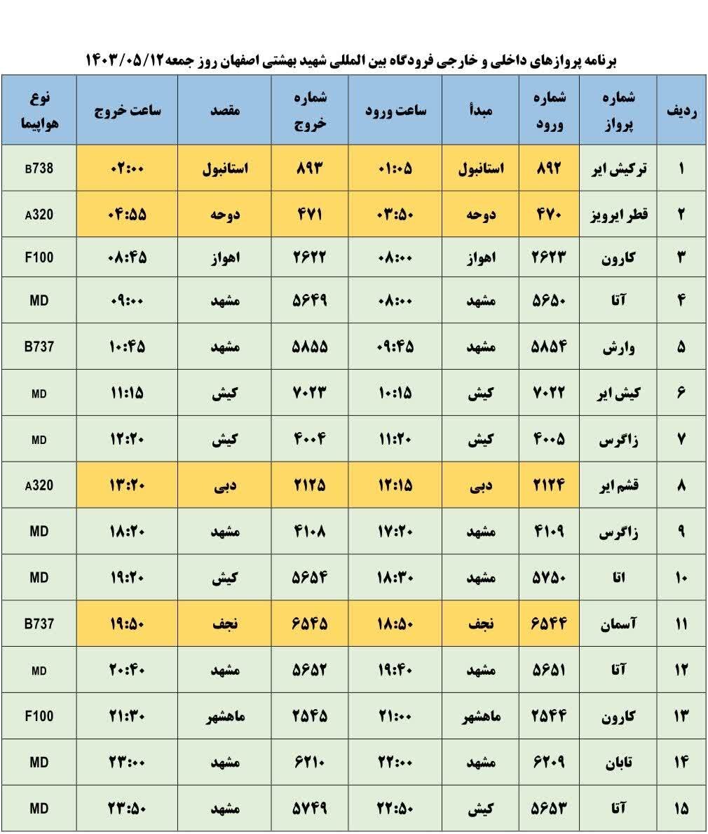 برنامه پروازهای فرودگاه اصفهان امروز ۱۲ مرداد ۱۴۰۳ + جدول