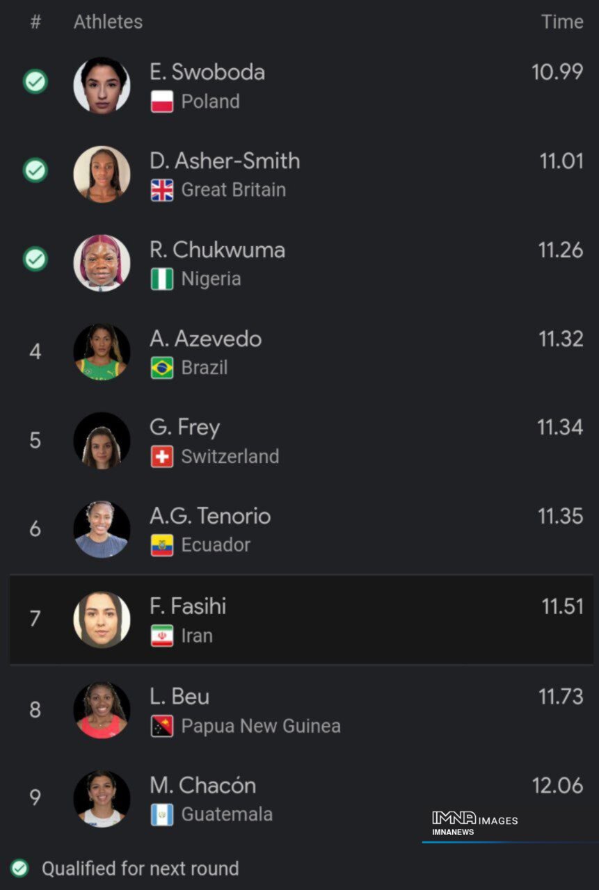 تاریخسازی رستمیان