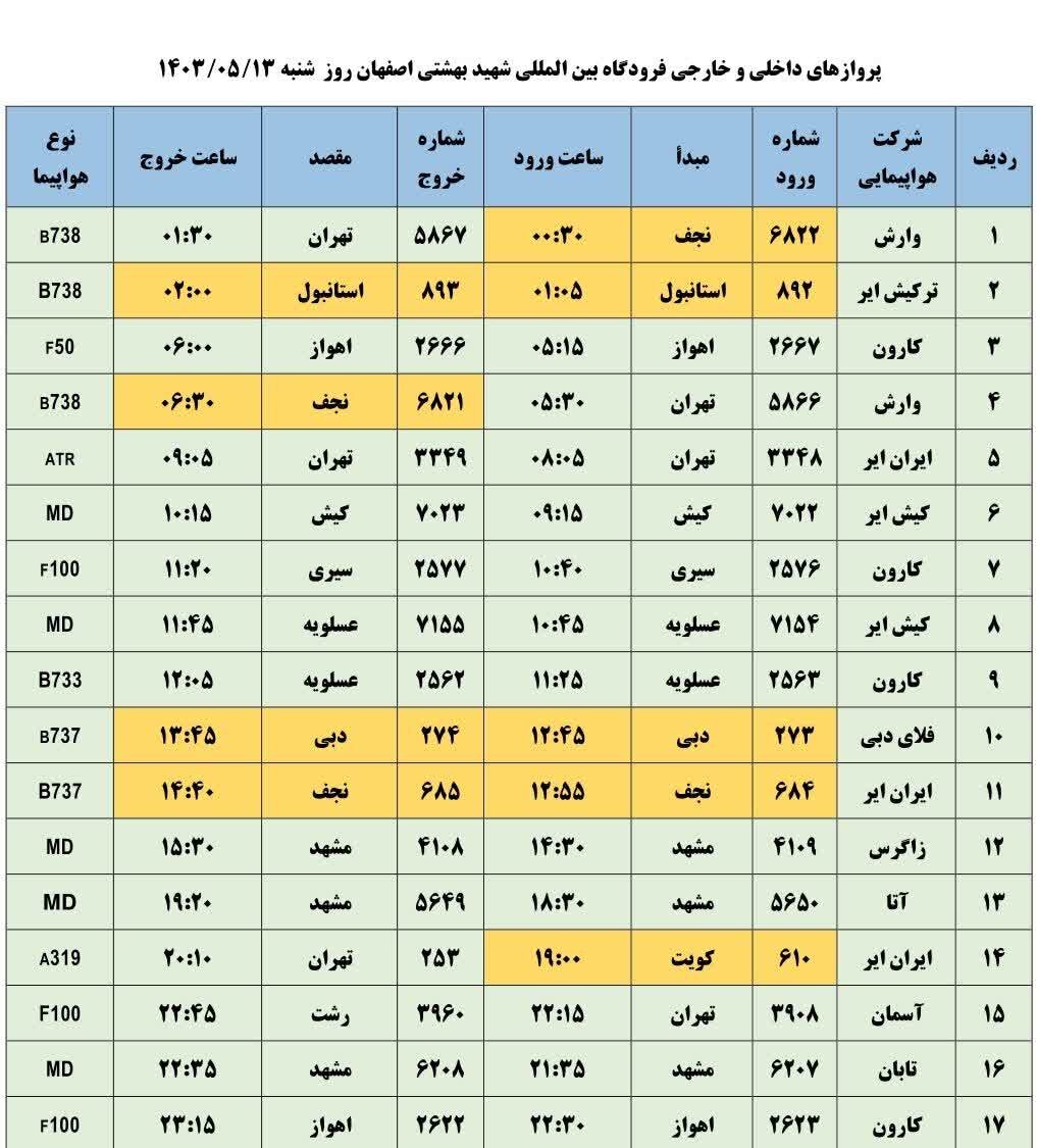 برنامه پروازهای فرودگاه اصفهان امروز ۱۳ مرداد ۱۴۰۳ + جدول
