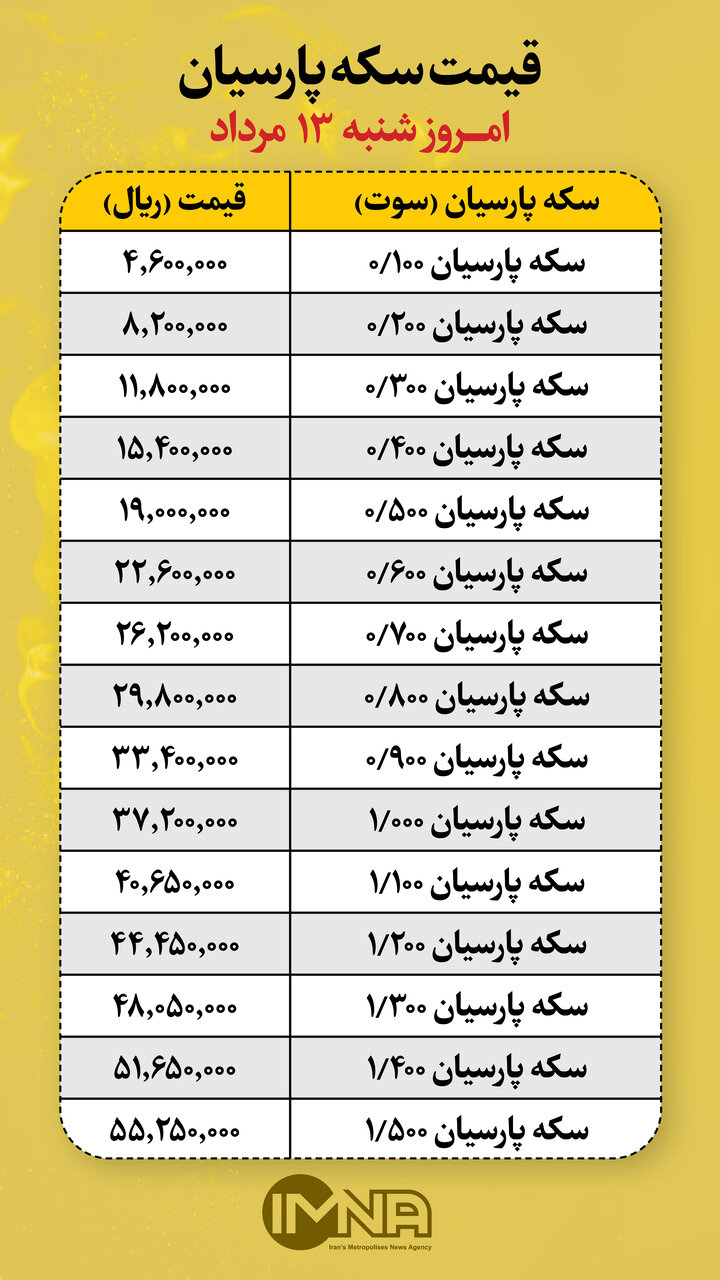 قیمت سکه پارسیان امروز شنبه ۱۳ مرداد + جدول