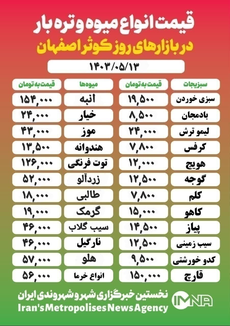 قیمت‌ میوه‌وتره‌بار امروز ۱۳ مرداد ۱۴۰۳ + جدول بازار کوثر