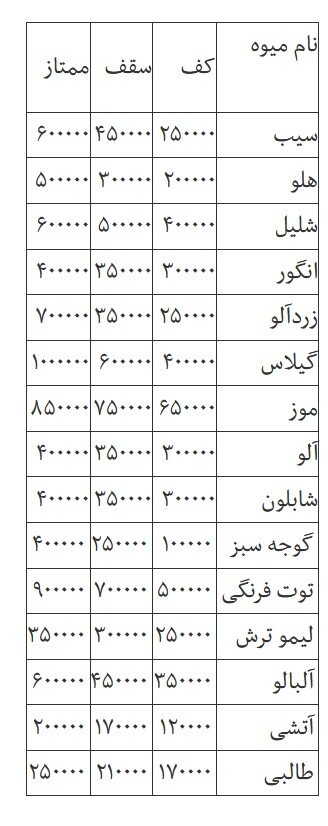 قیمت روز انواع میوه و صیفی در میدان بزرگ تبریز + جدول