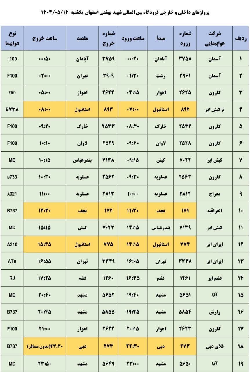 برنامه پروازهای فرودگاه اصفهان امروز ۱۴ مرداد ۱۴۰۳ + جدول