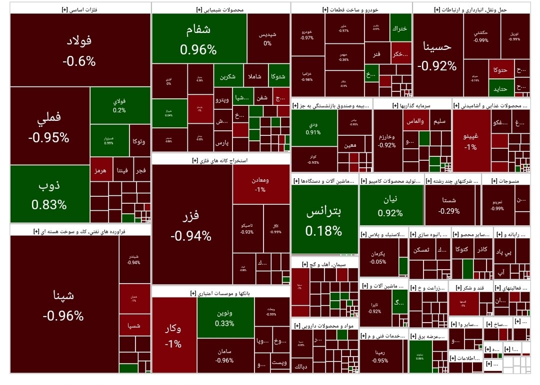 بورس امروز ۱۴ مرداد ۱۴۰۳ + شاخص و نمای بازار