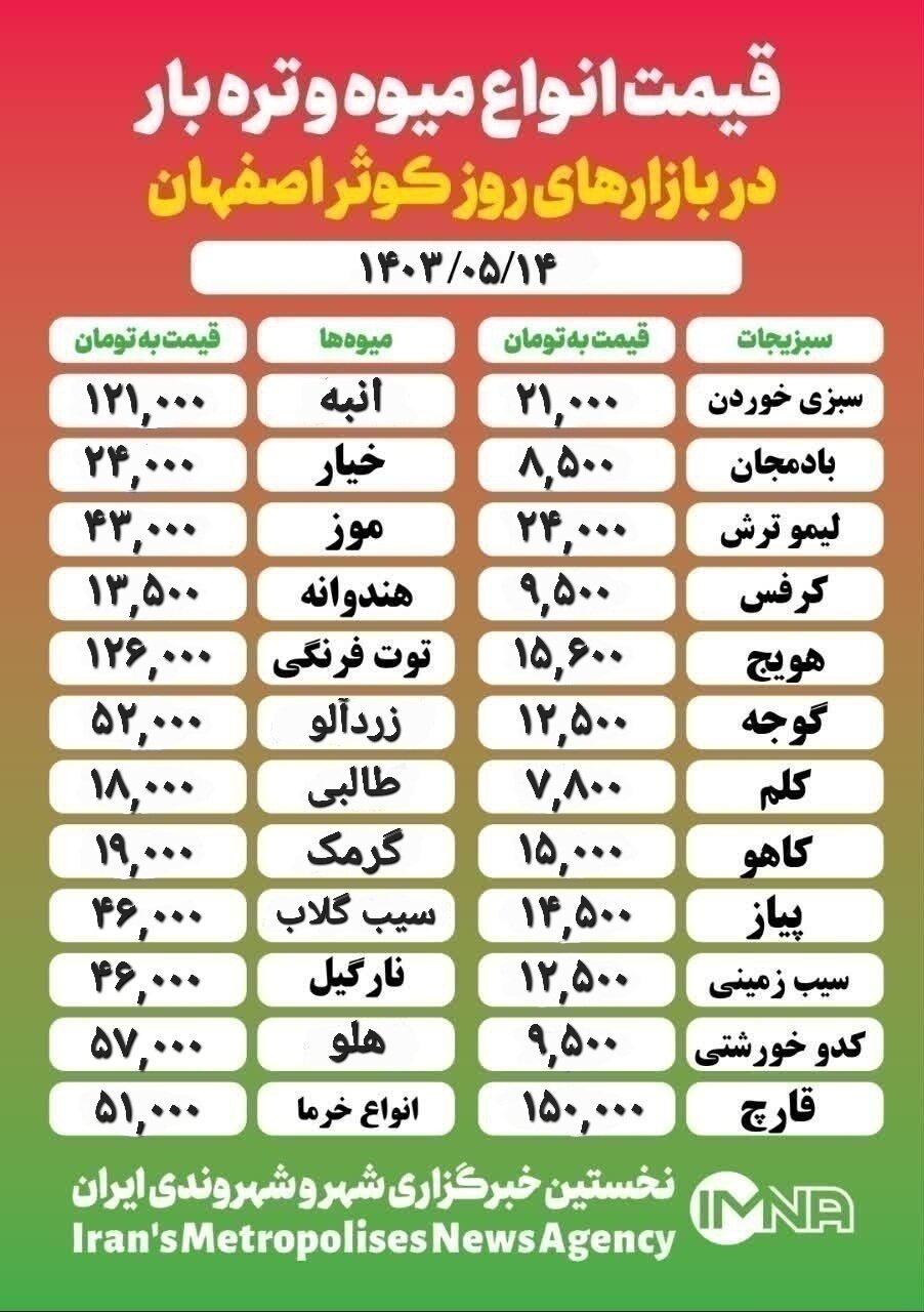 قیمت‌ میوه‌وتره‌بار امروز ۱۴ مرداد ۱۴۰۳ + جدول بازار کوثر