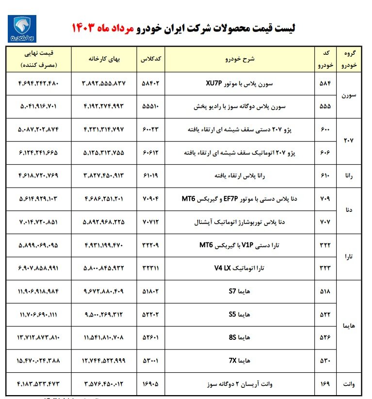 قیمت کارخانه محصولات ایران خودرو مرداد ۱۴۰۳