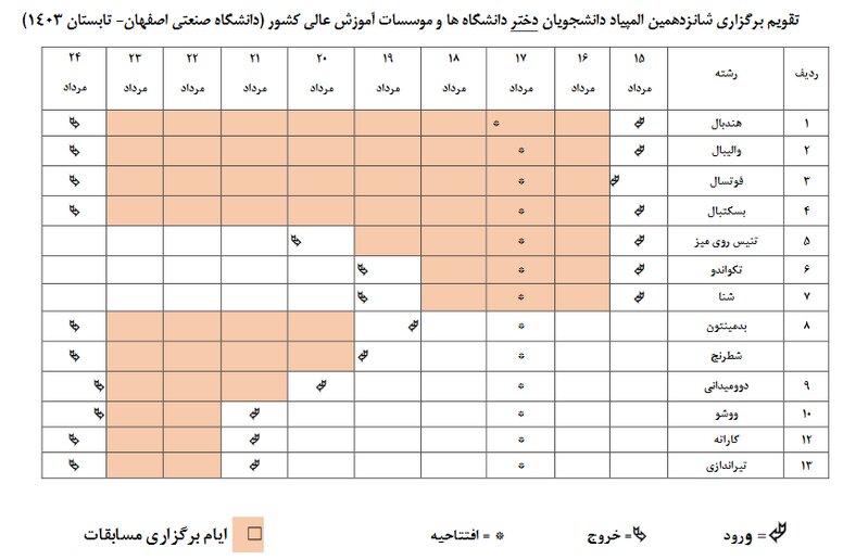 برگزاری المپیاد فرهنگی‌ ورزشی دانشجویان دختر و پسر در اصفهان