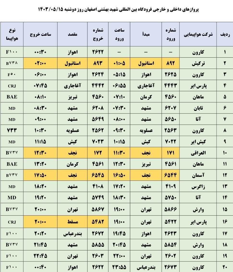 برنامه پروازهای فرودگاه اصفهان امروز ۱۵ مرداد ۱۴۰۳ + جدول