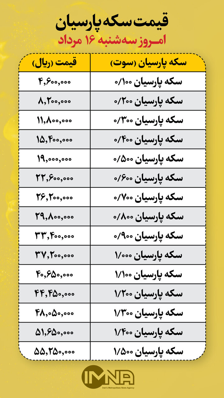 قیمت سکه پارسیان امروز سه‌شنبه ۱۶ مرداد + جدول