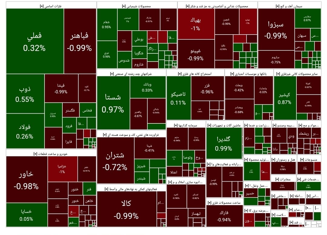 بورس امروز ۱۶ تیر ۱۴۰۳ + شاخص و نمای بازار