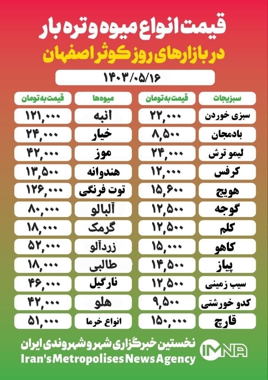 قیمت‌ میوه‌وتره‌بار امروز ۱۶مرداد ۱۴۰۳ + جدول بازار کوثر