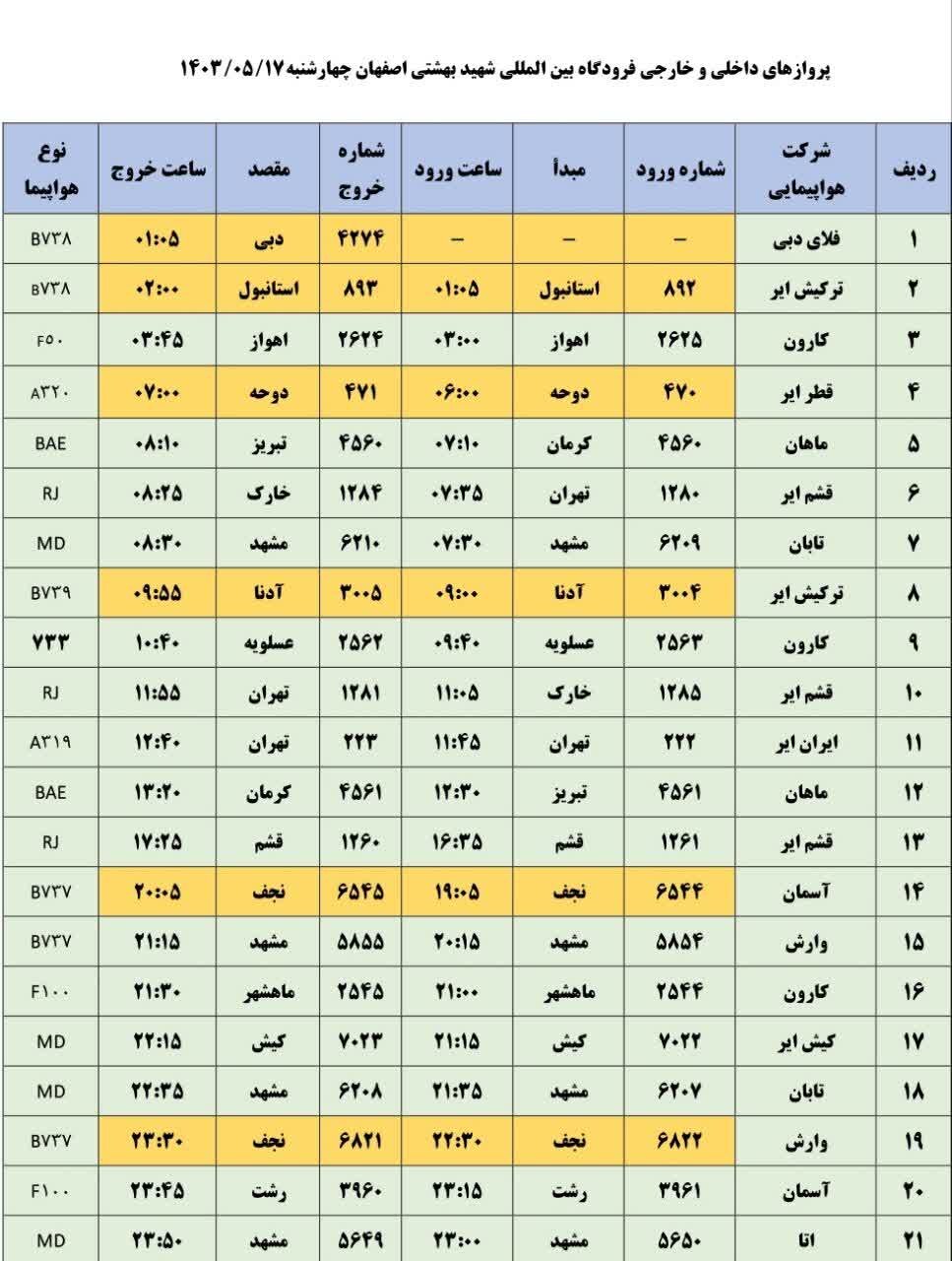 برنامه پروازهای فرودگاه اصفهان امروز ۱۷ مرداد ۱۴۰۳ + جدول