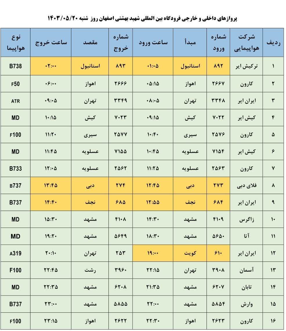 برنامه پروازهای فرودگاه اصفهان امروز ۲۰ مرداد ۱۴۰۳ + جدول