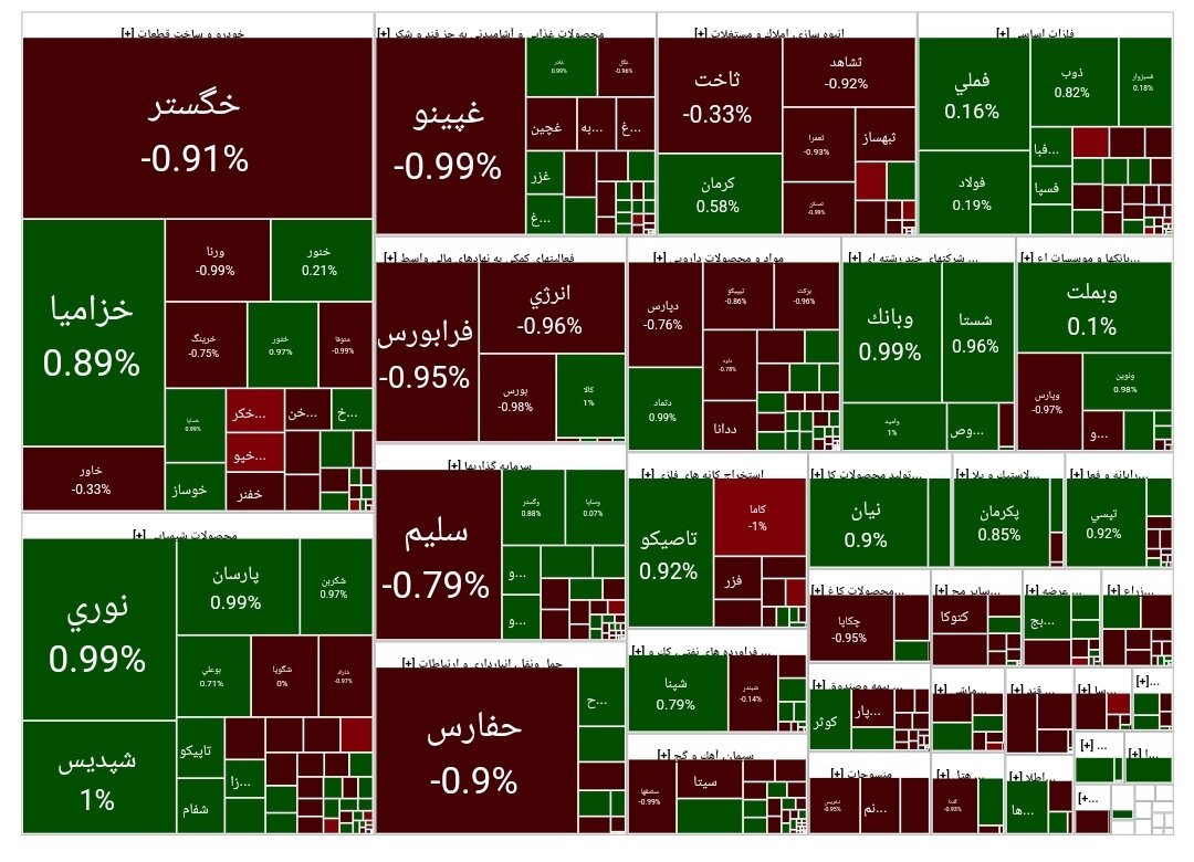 بورس امروز ۲۰ مرداد ۱۴۰۳ + شاخص و نمای بازار