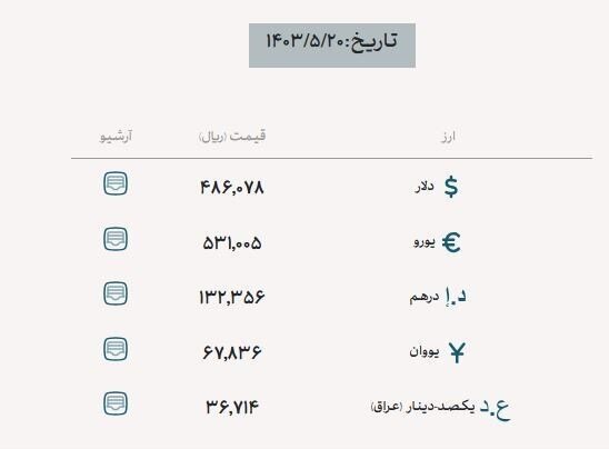 قیمت ارز اربعین در مرکز مبادله ارز و طلا