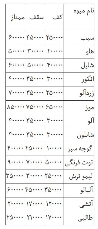 قیمت روز انواع میوه و صیفی‌جات در میدان بزرگ تبریز + جدول