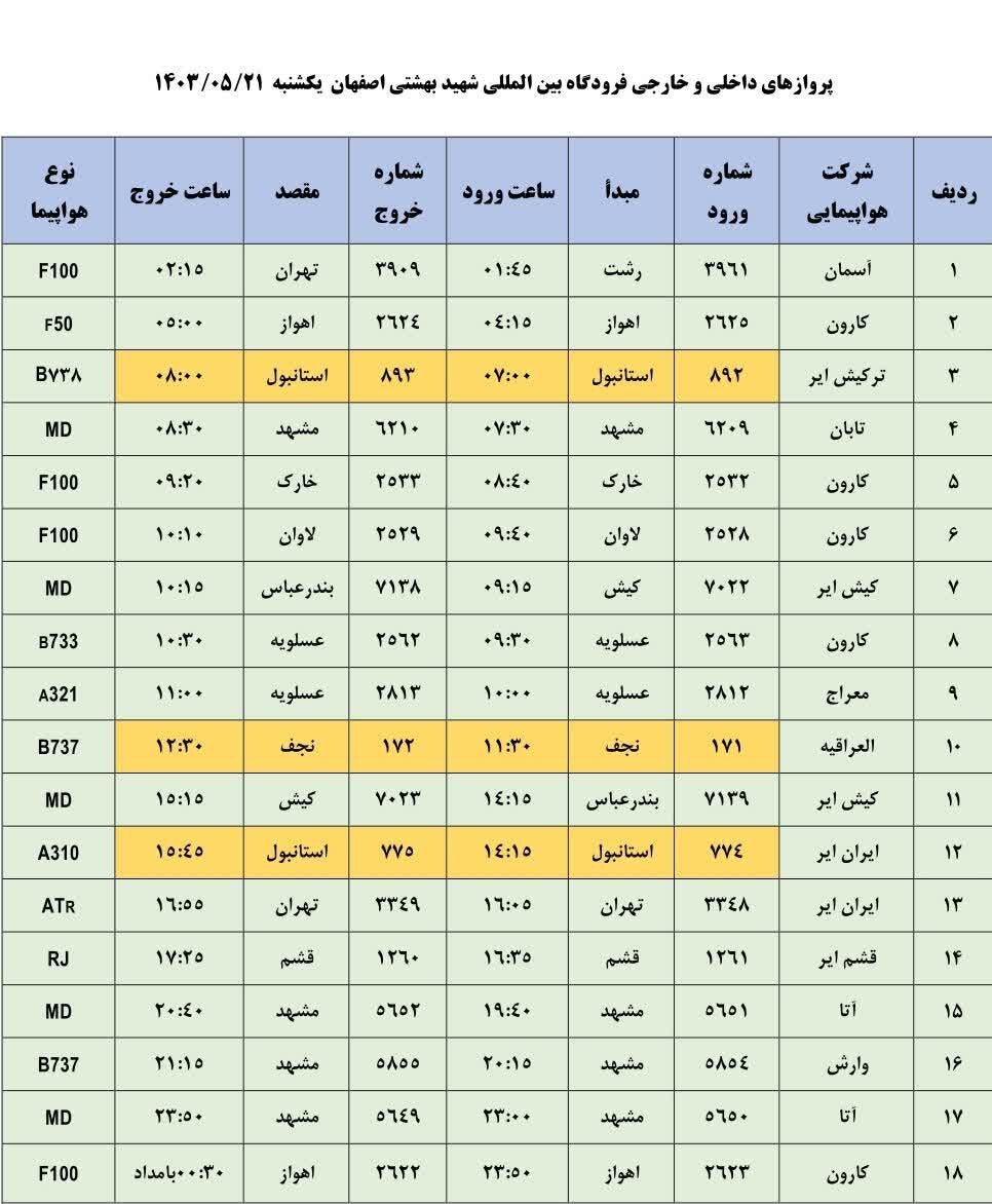 برنامه پروازهای فرودگاه اصفهان امروز ۲۱ مرداد ۱۴۰۳ + جدول