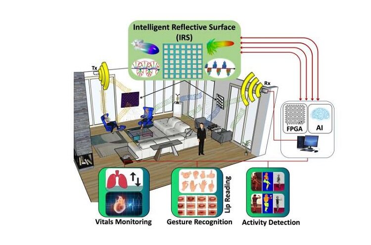 فناوریهای آینده ۲۰۲۴ را بیشتر بشناسید