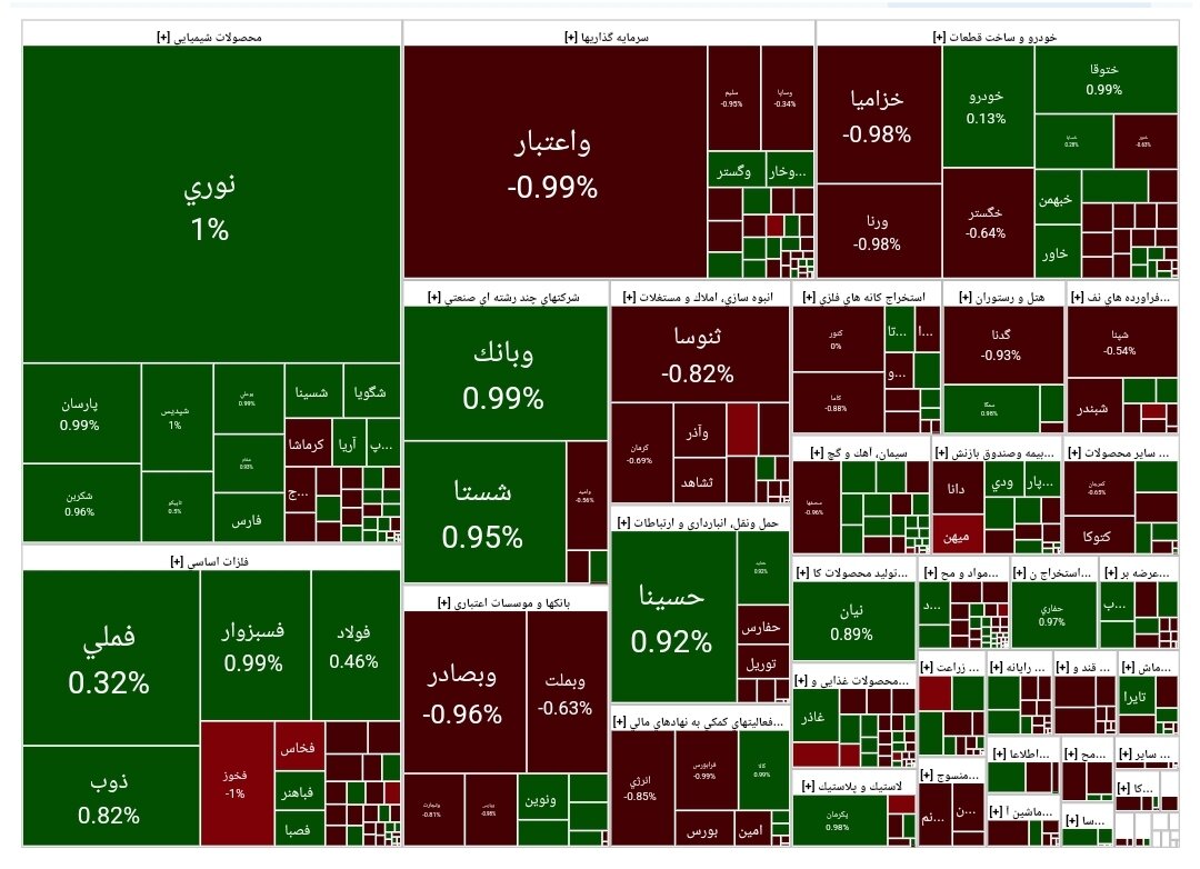 بورس امروز ۲۱ مرداد ۱۴۰۳ + شاخص و نمای بازار