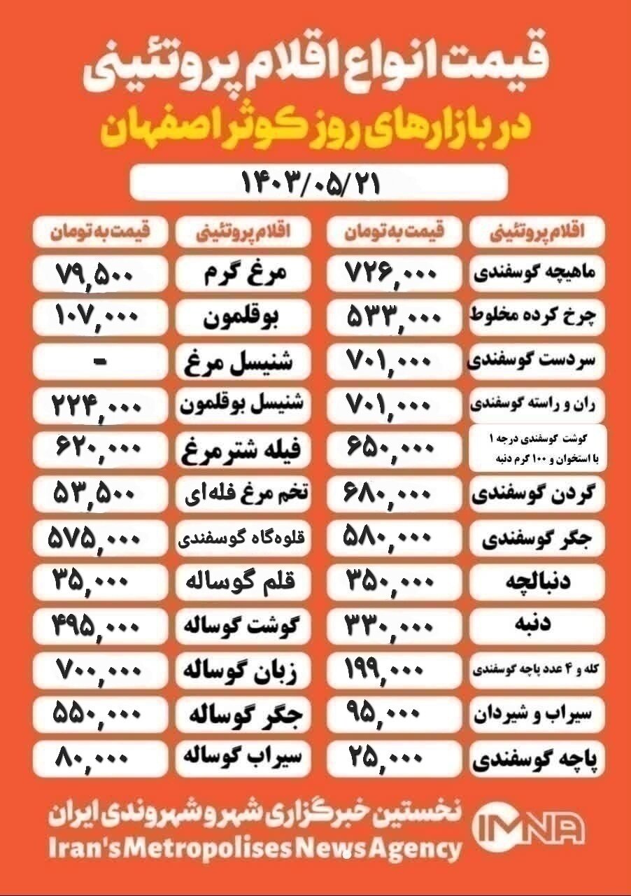 قیمت گوشت و مرغ امروز ۲۱ مرداد ۱۴۰۳ + جدول بازار کوثر