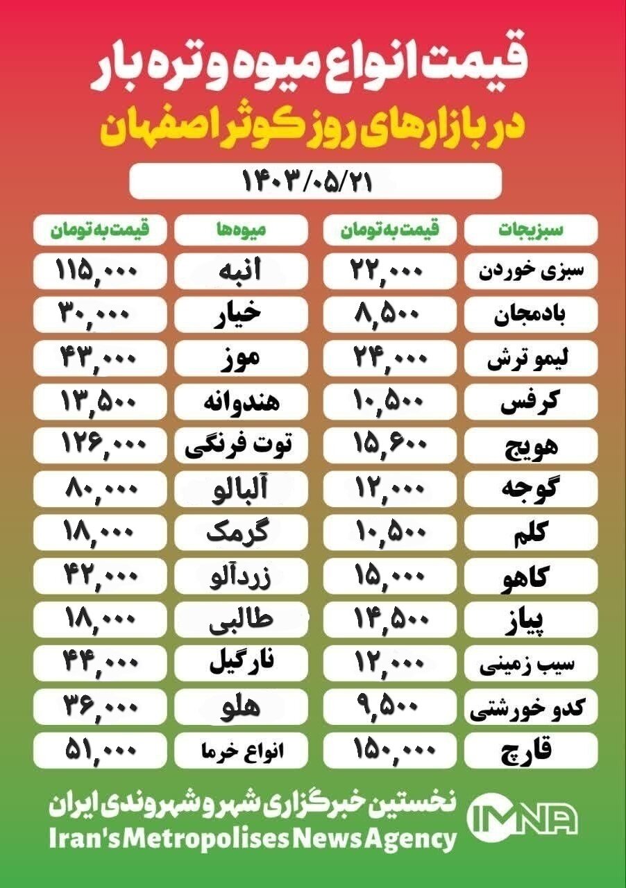 قیمت‌ میوه‌وتره‌بار امروز ۲۱ مرداد ۱۴۰۳ + جدول بازار کوثر