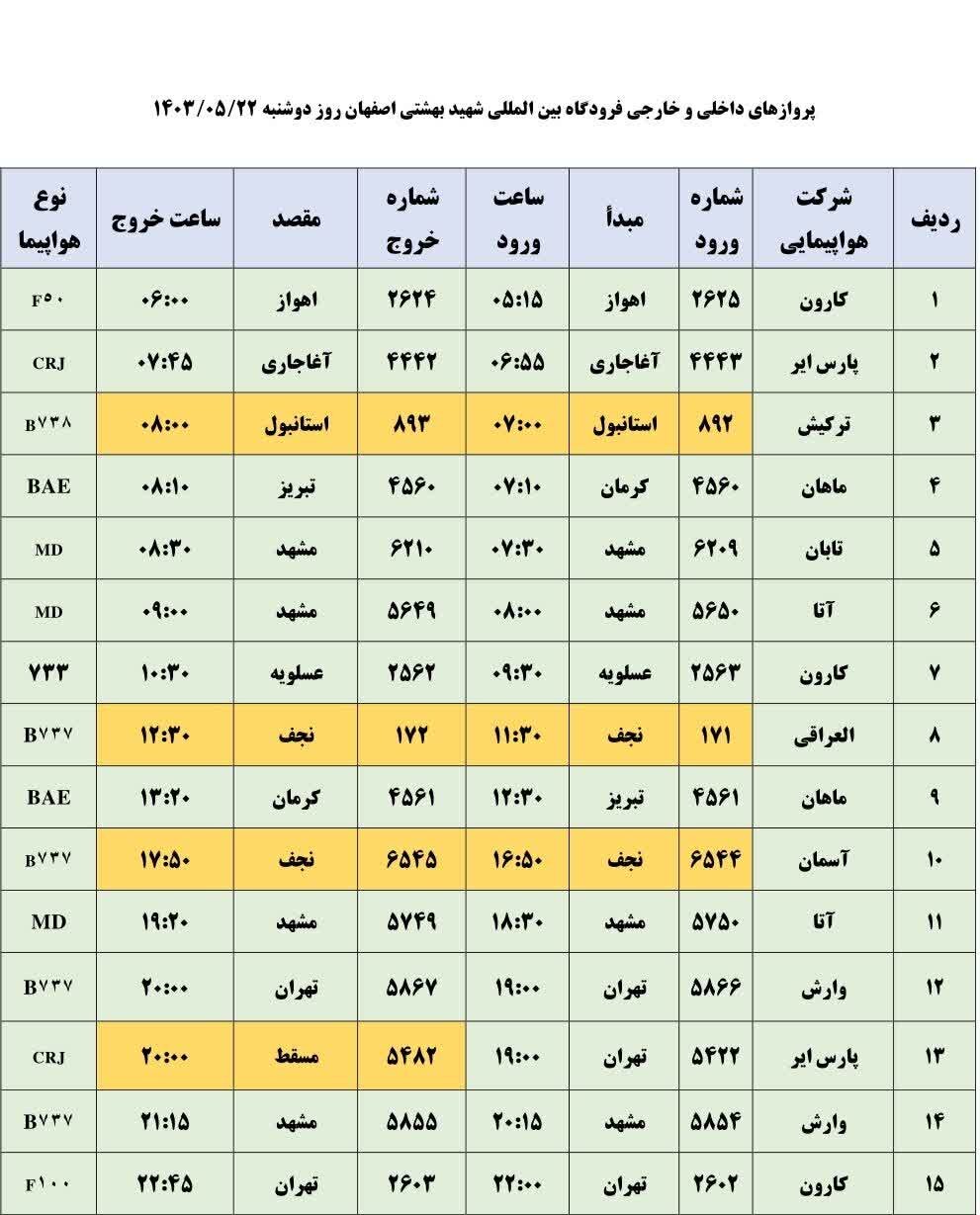 برنامه پروازهای فرودگاه اصفهان امروز ۲۲ مرداد ۱۴۰۳ + جدول