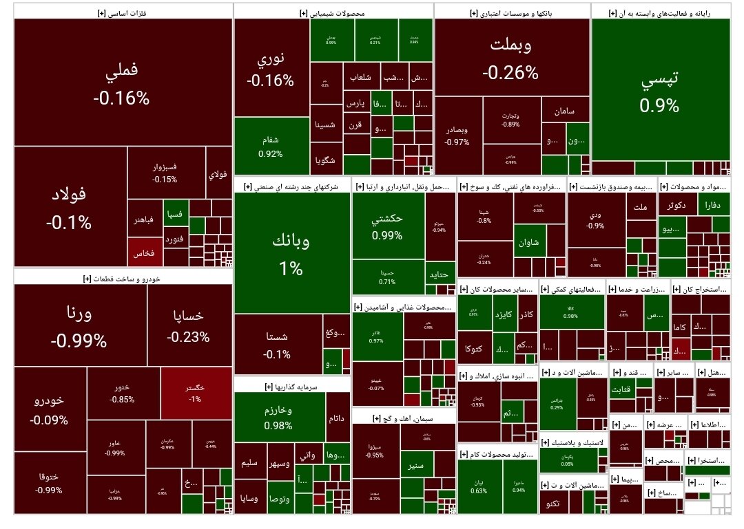 بورس امروز ۲۲ مرداد ۱۴۰۳ + شاخص و نمای بازار