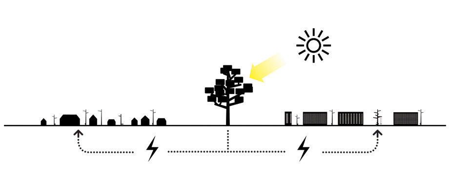 چشمانداز دنیای روشنایی خیابانی