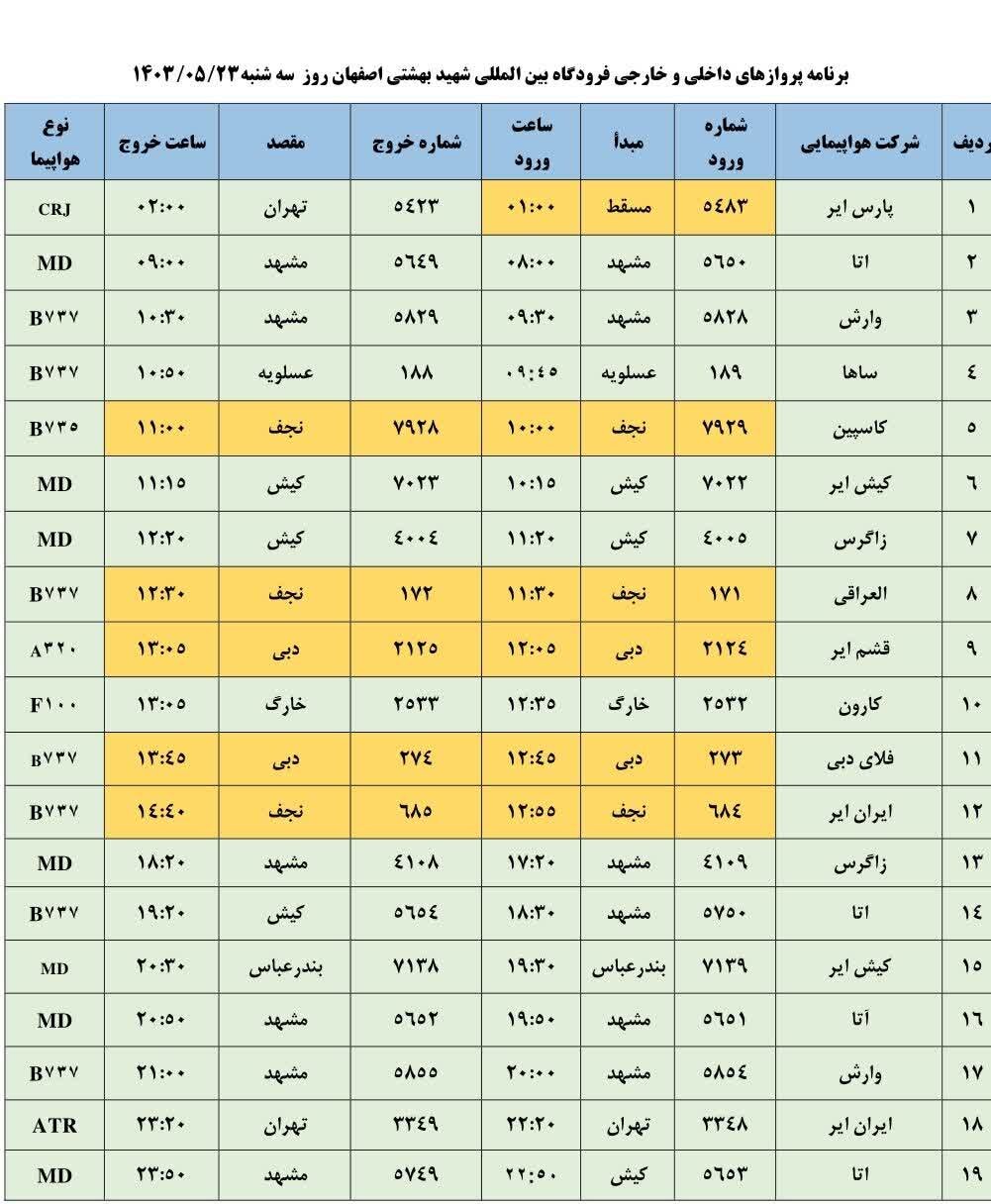 برنامه پروازهای فرودگاه اصفهان امروز ۲۳ مرداد ۱۴۰۳ + جدول