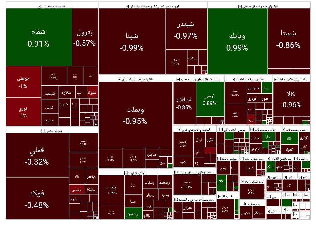 بورس امروز ۲۳ مرداد ۱۴۰۳ + شاخص و نمای بازار