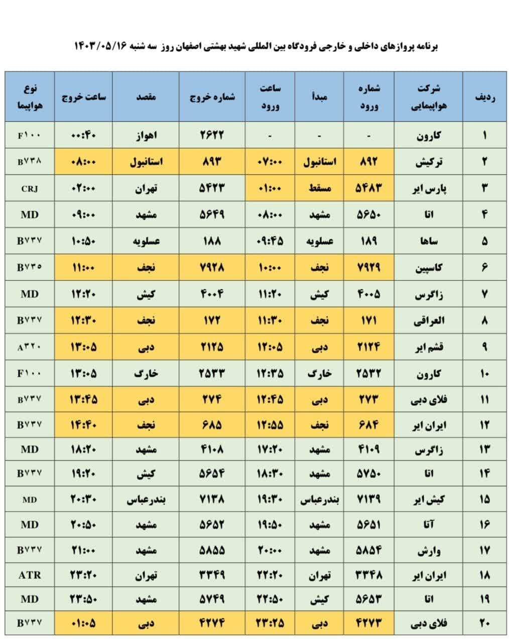 برنامه پروازهای فرودگاه اصفهان امروز ۱۶ مرداد ۱۴۰۳ + جدول