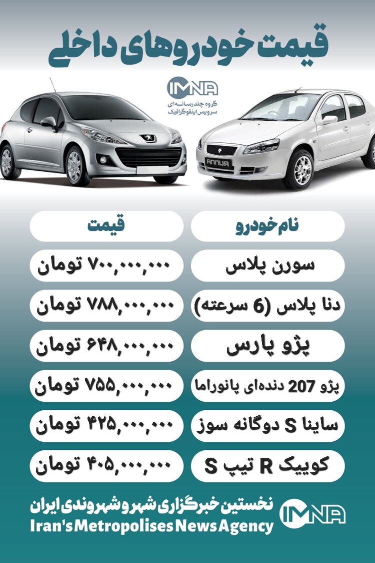 قیمت روز محصولات ایران خودرو و سایپا ۲۳ مرداد + جدول
