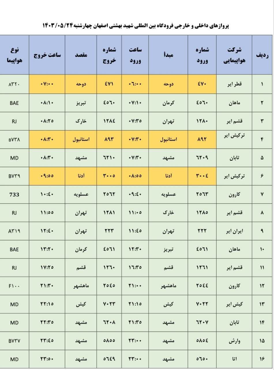 برنامه پروازهای فرودگاه اصفهان امروز ۲۴ مرداد ۱۴۰۳ + جدول