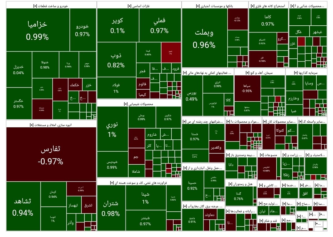 بورس امروز ۲۴ مرداد ۱۴۰۳ + شاخص و نمای بازار