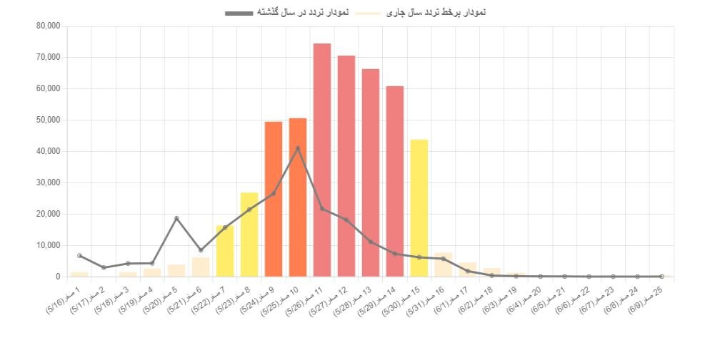 خلوتترین مرز برای اربعین کدام است؟ + جزئیات و آخرین وضعیت مرزها