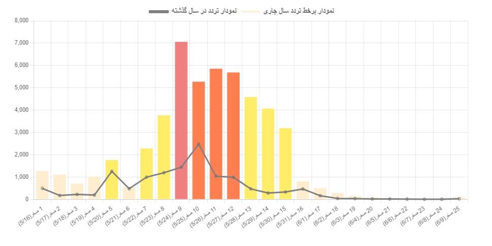 خلوتترین مرز برای اربعین کدام است؟ + جزئیات و آخرین وضعیت مرزها