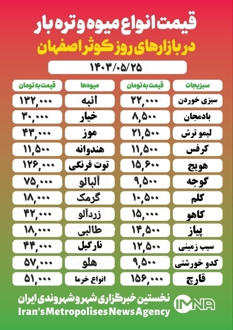 قیمت میوهوترهبار امروز ۲۵ مرداد ۱۴۰۳ + جدول بازار کوثر